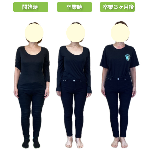 木更津のダイエット専門院 wellnessfit-step