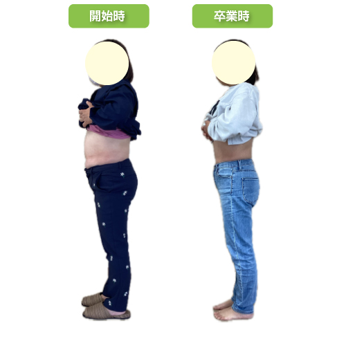 木更津のダイエット専門院 wellnessfit-step