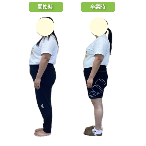 木更津のダイエット専門院 wellnessfit-step
