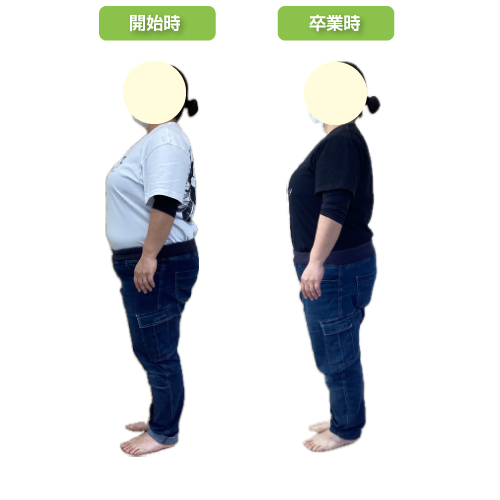 木更津のダイエット専門院 wellnessfit-step