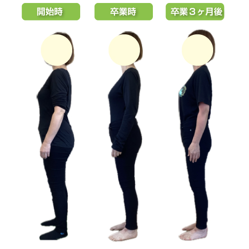 木更津のダイエット専門院 wellnessfit-step