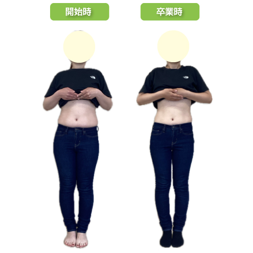 木更津のダイエット専門院 wellnessfit-step