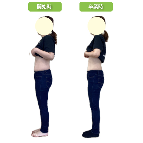 木更津のダイエット専門院 wellnessfit-step