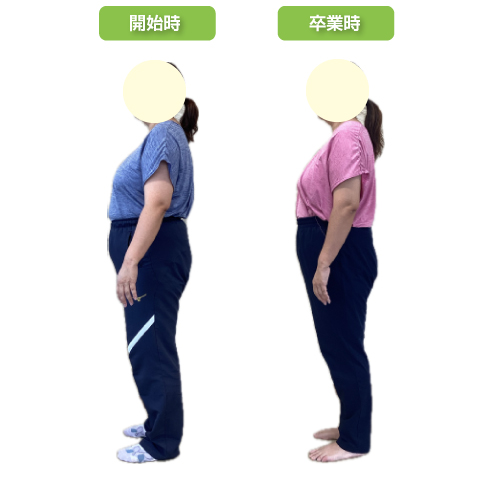 木更津のダイエット専門院 wellnessfit-step