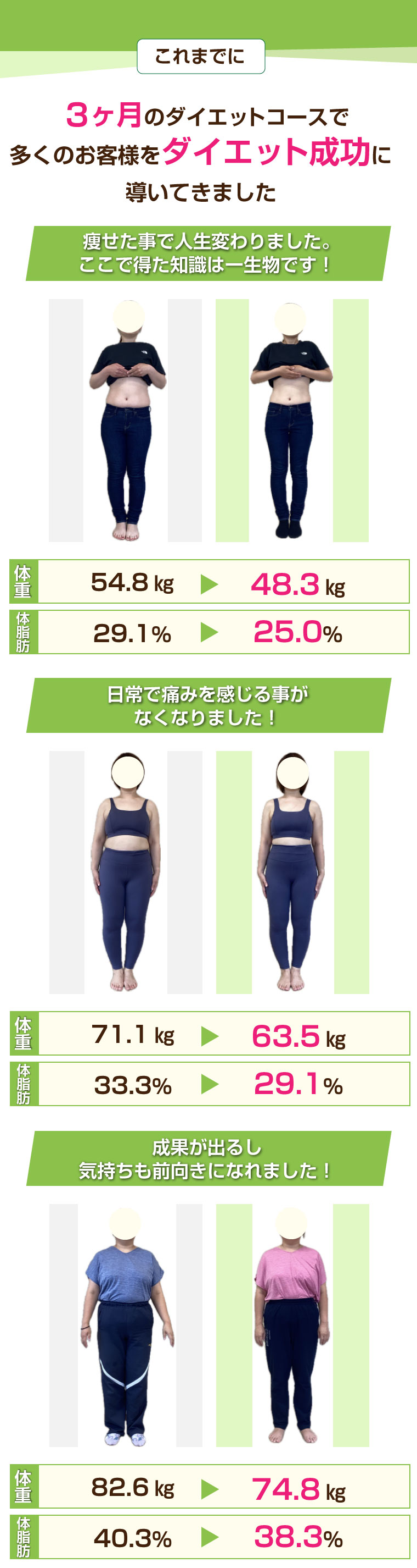 木更津のダイエット専門院 wellnessfit-step